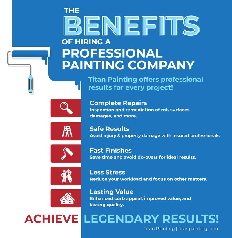 Benefits Of Hiring Professional Painting Services In Kelowna