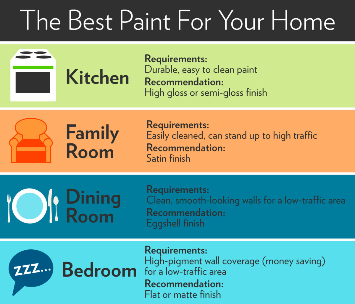 How To Select The Right Paint Finish For Your Kelowna Home